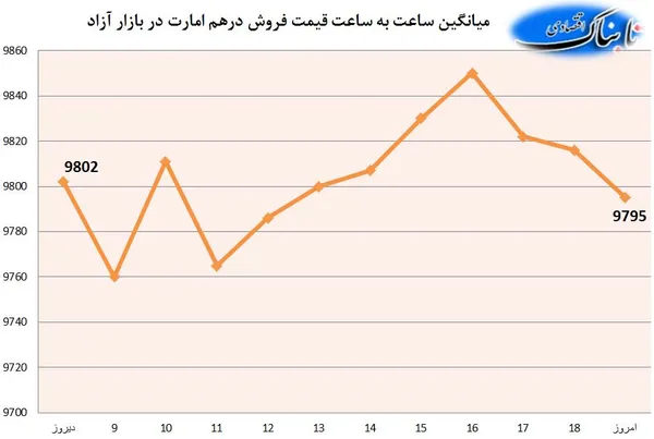 ارز