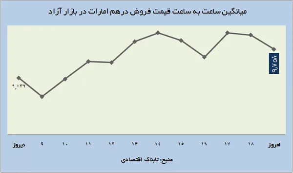 ارز1
