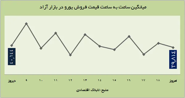 ارز