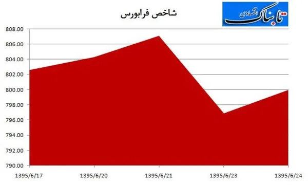 بورس