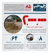 دو میلیون ایرانی در معرض آسیب سیلاب
