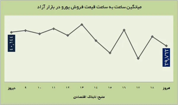 ارز1