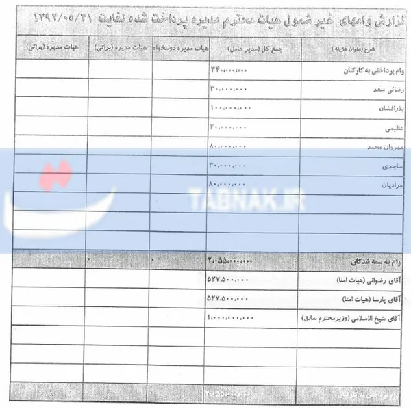 گزارش وامهای پرداخت شده