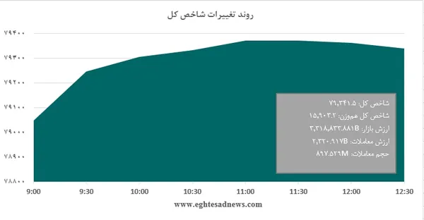 بورس
