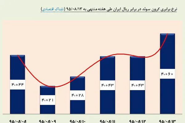 ارز1