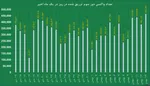 تابناک.