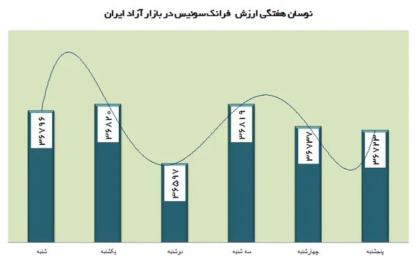 ارز