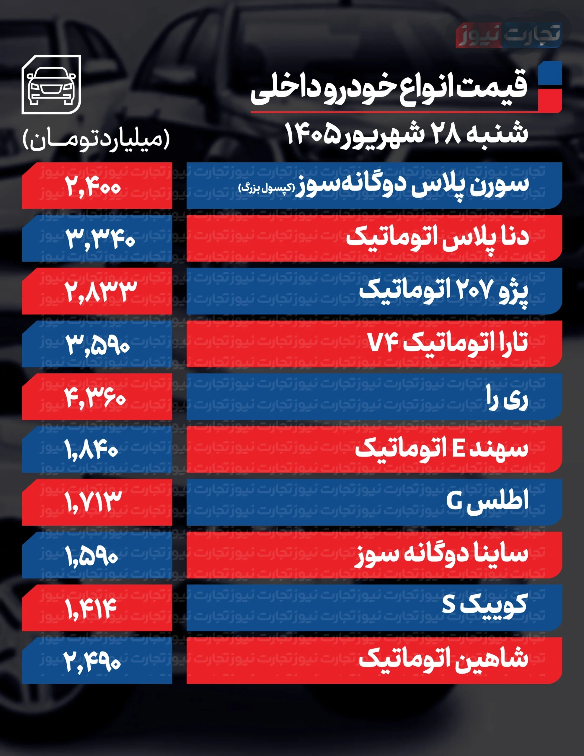 قیمت خودرو امروز شنبه ۲۸ شهریور ۱۴۰۵ قیمت خودرو امروز شنبه ۲۸ شهریور ۱۴۰۵