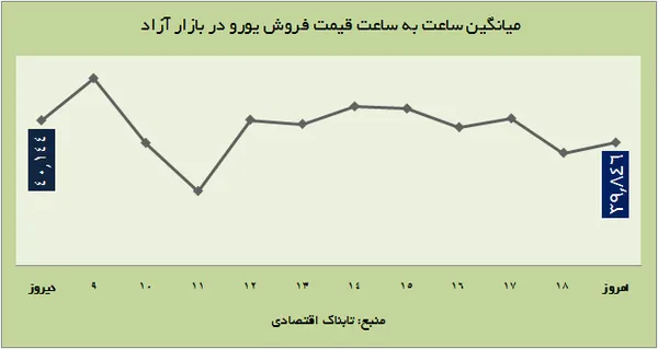 ارز