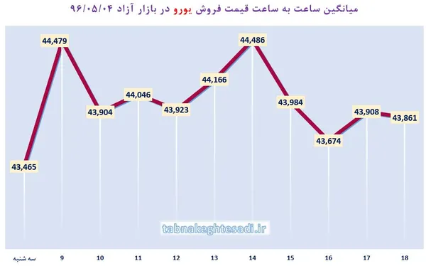 ارز
