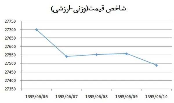 بورس1