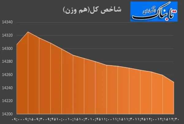 بورس