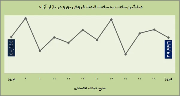 ارز