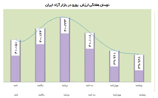 ارز