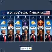 پیش‌بینی وضعیت روحی ترامپ در روزهای آینده