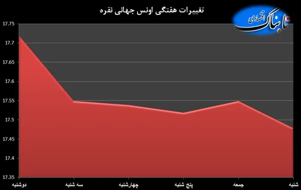 طلا