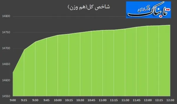 بورس