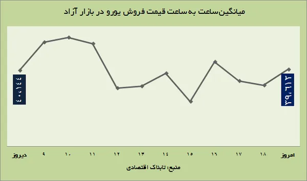 ارز