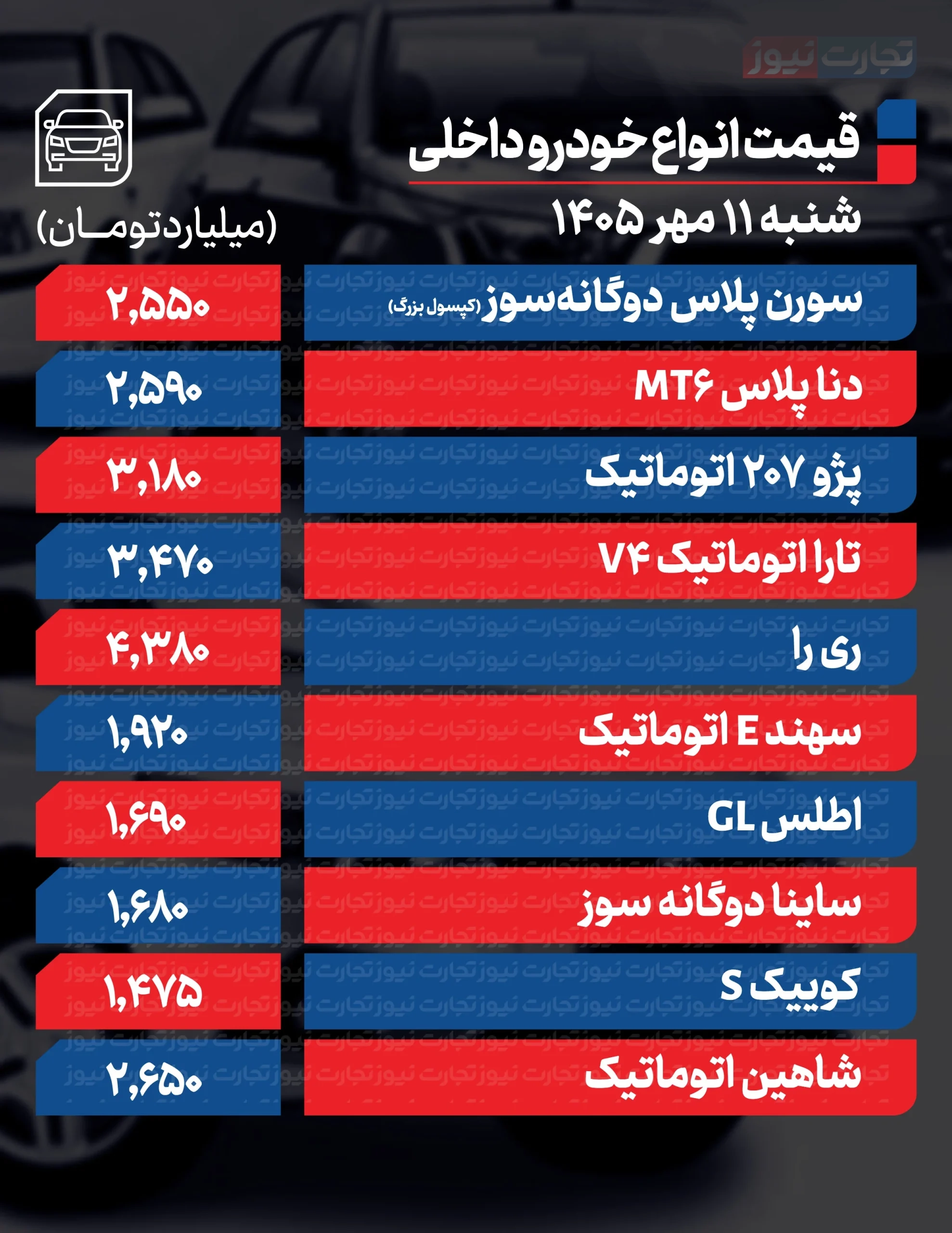 قیمت خودرو در بازار امروز 11 مهرماه