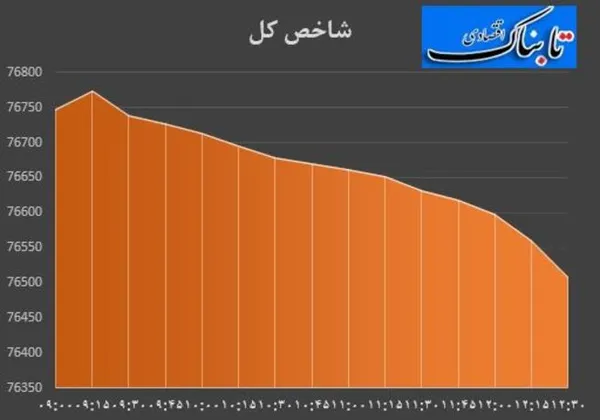 بورس