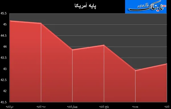 نفت