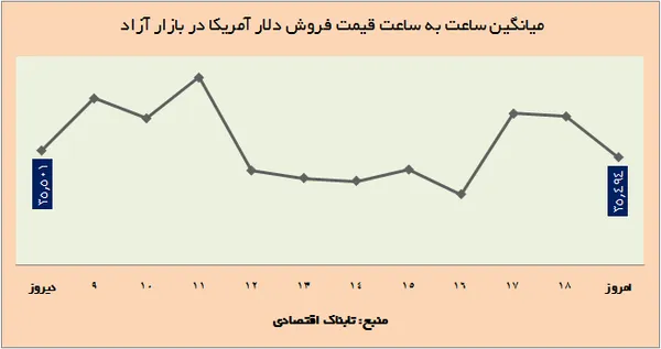 ارز
