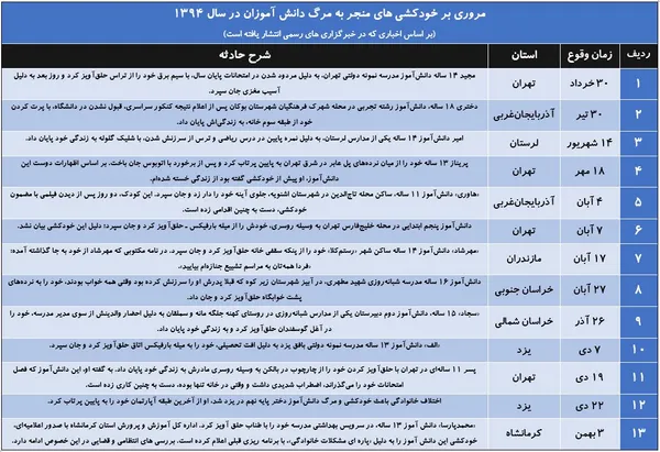 برای دیدن تصویر در ابعاد بزرگتر، روی آن کلیک نمایید