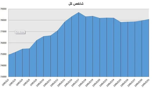 بورس