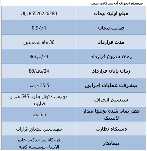 تابناک .
