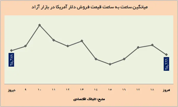 ارز