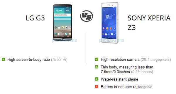 مقایسه G3 با رقبا