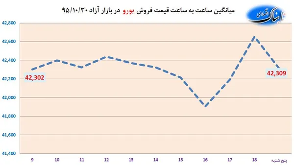 ارز