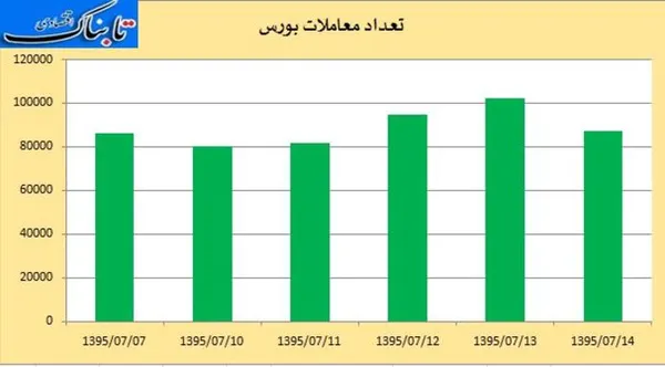 بورس