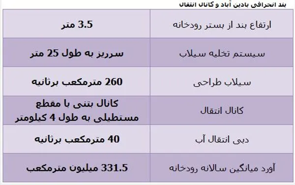 تابناک .