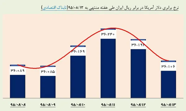 ارز1