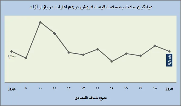 ارز