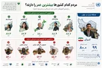 مردم این کشورها ۶۰ سالگی را نمی‌بینند! / جایگاه ایران در امید به زندگی کجاست؟