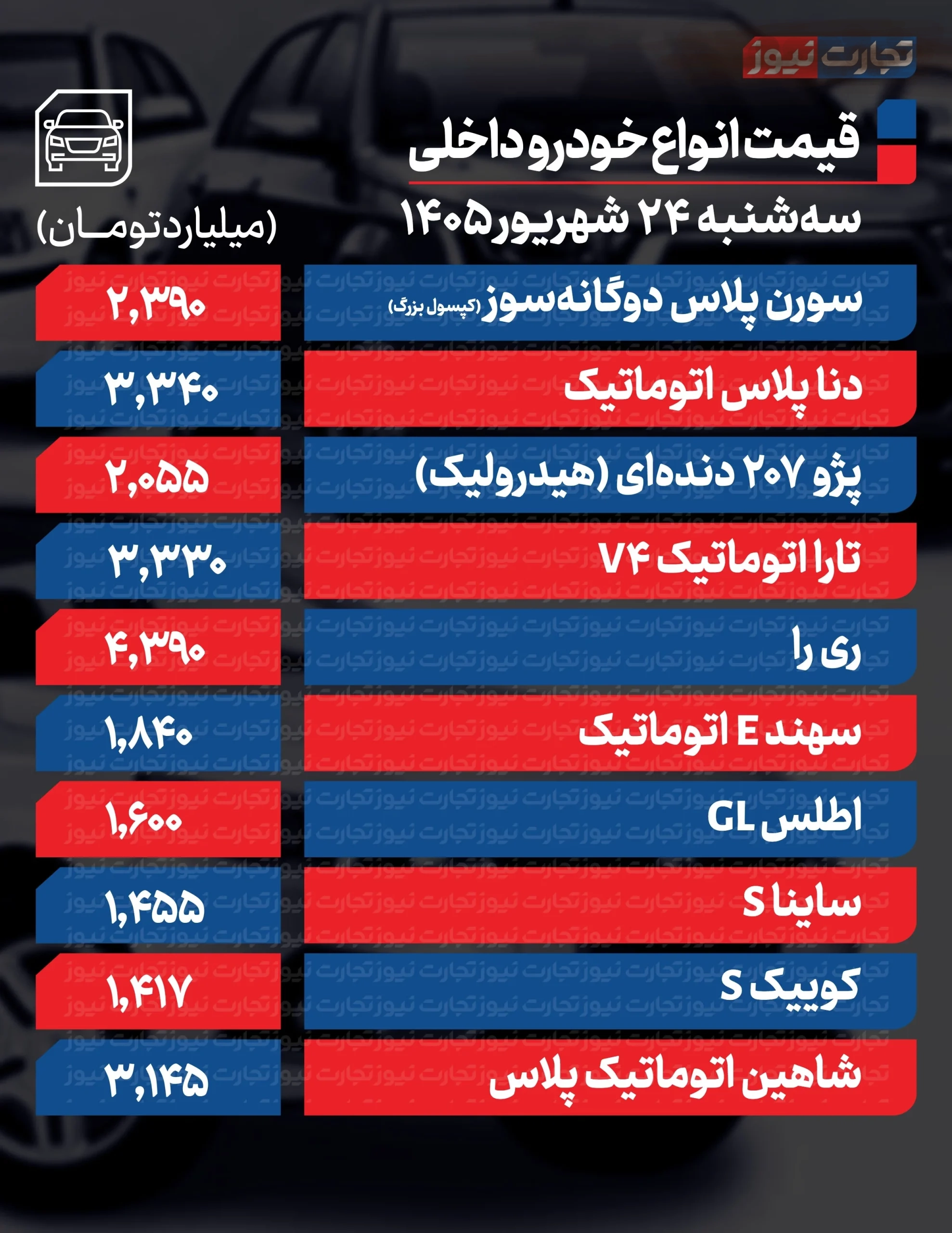 قیمت خودرو امروز چهارشنبه ۲۵ شهریور ۱۴۰۵