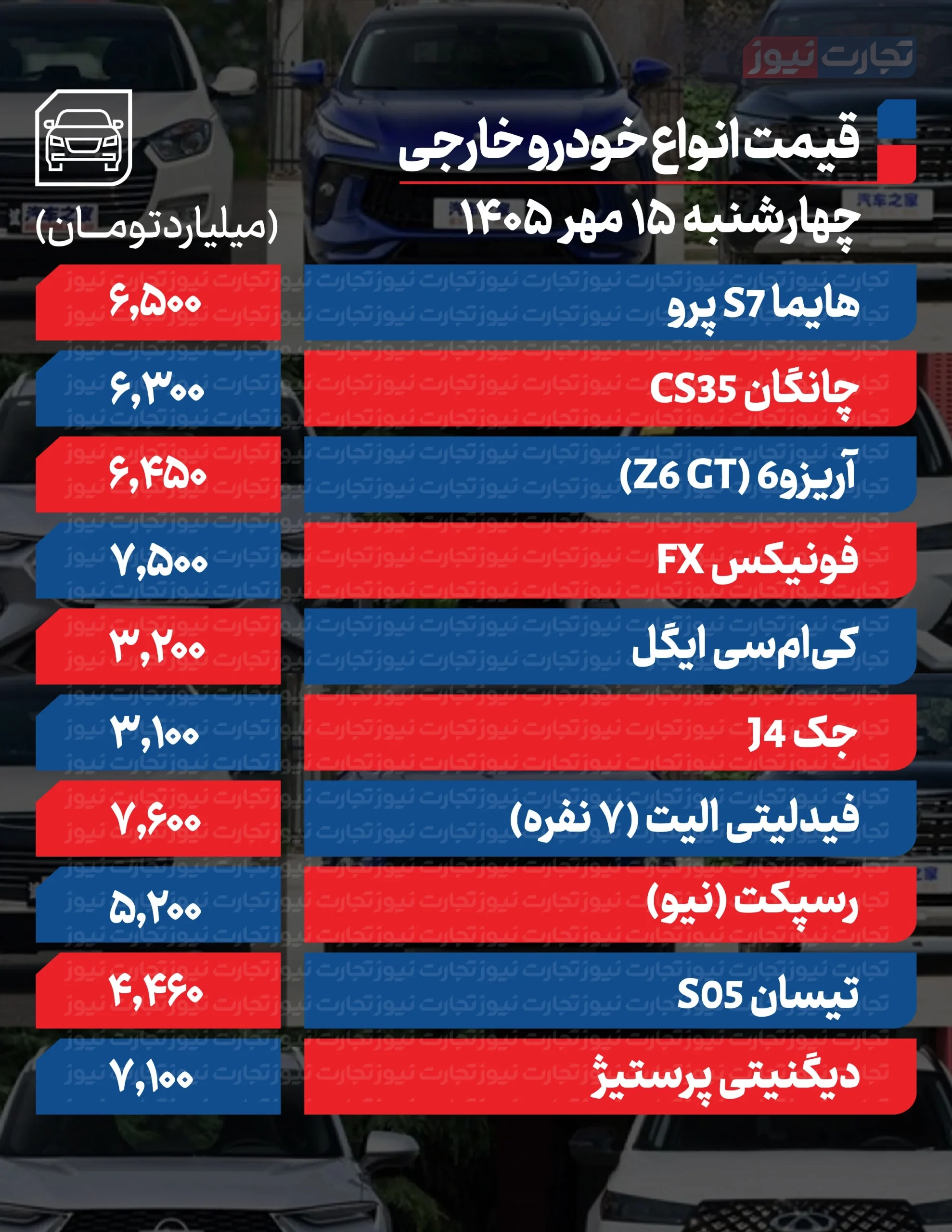 قیمت خودرو در بازار امروز 15 مهرماه 1405 قیمت خودرو در بازار امروز 15 مهرماه 1405