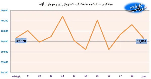 ارز