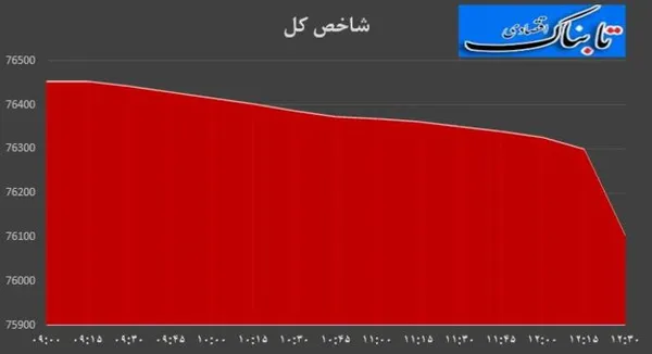 بورس