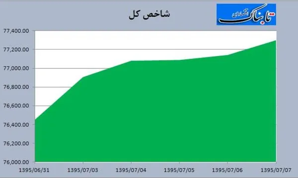 بورس