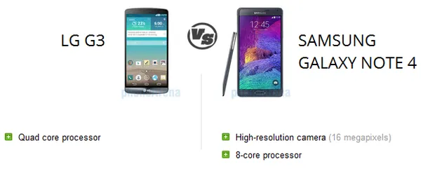 مقایسه G3 با رقبا