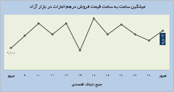 ارز