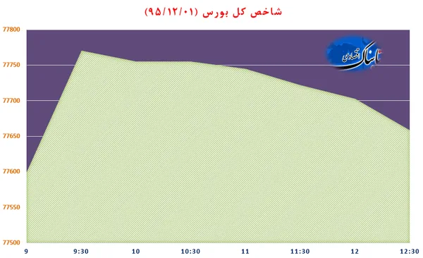 بورس