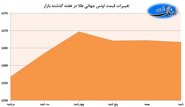 طلا