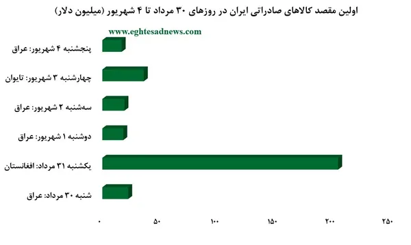 کالا