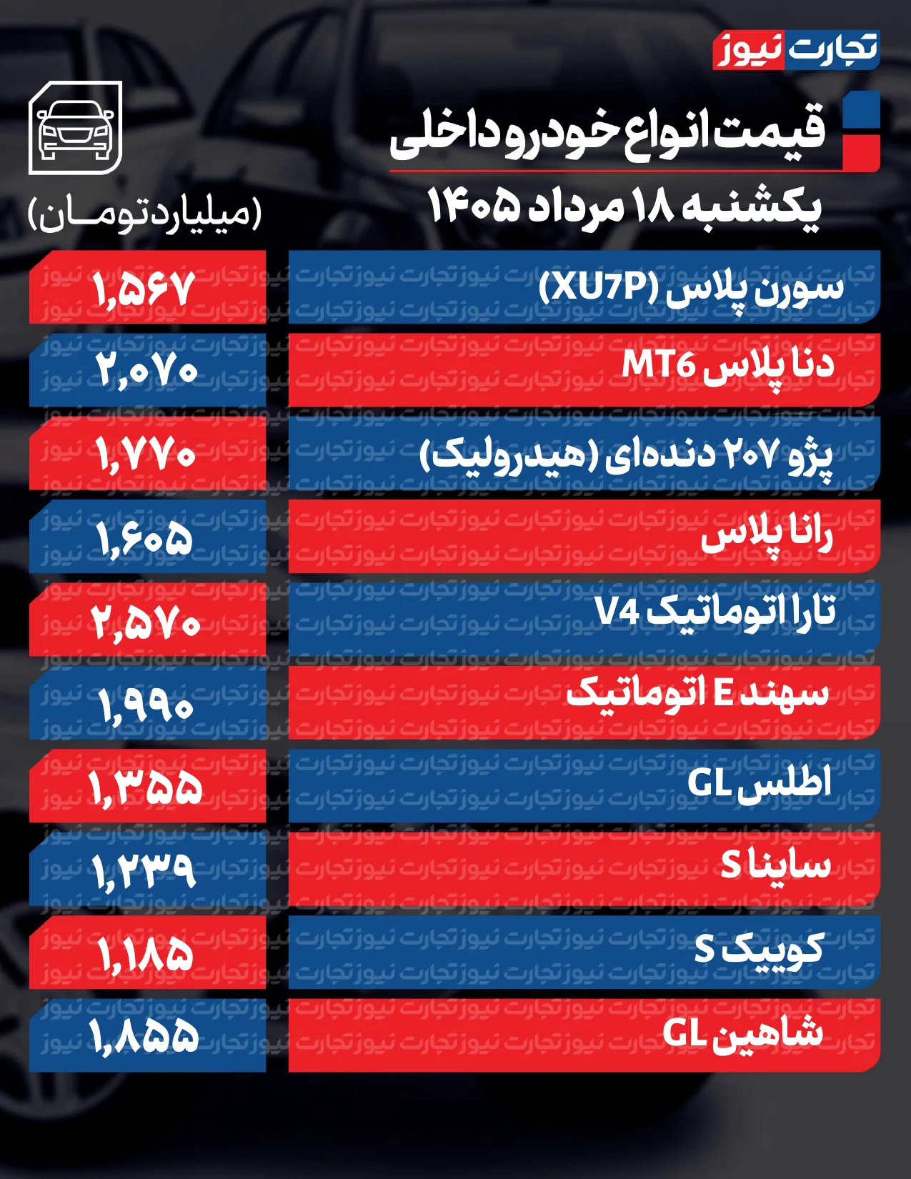 قیمت خودرو امروز ۱۸ مرداد ۱۴۰۵ قیمت خودرو امروز ۱۸ مرداد ۱۴۰۵
