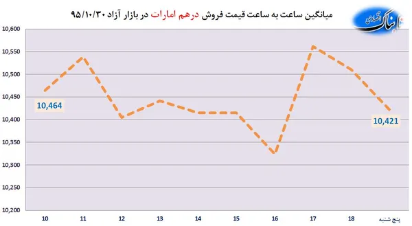 ارز