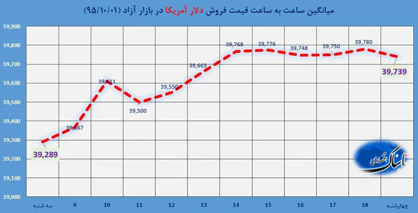 ارز